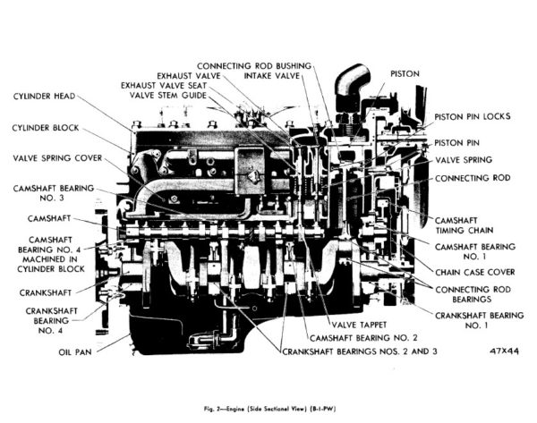1948-1949 Dodge "Pilot House" Truck B-Series Shop Manual PDF - Image 3