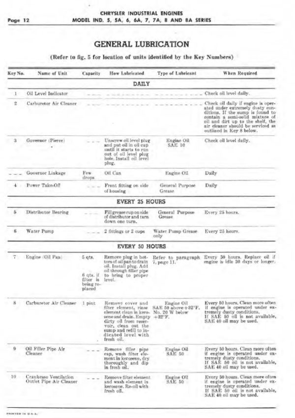 Chrysler Six Cylinder Engine Maintenance and Parts Manual PDF - Image 4