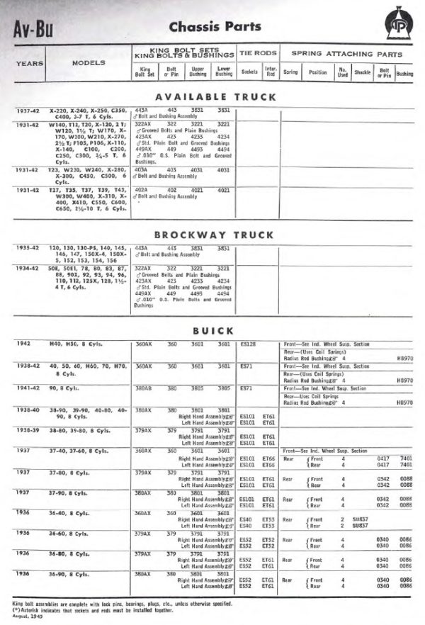 1924-1942 Thompson Chassis Parts Catalog PDF - Image 2