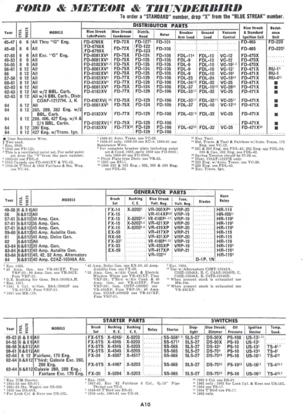 1926 - 1964 Standard Ignition "Blue-Streak" Parts Catalog PDF - Image 5