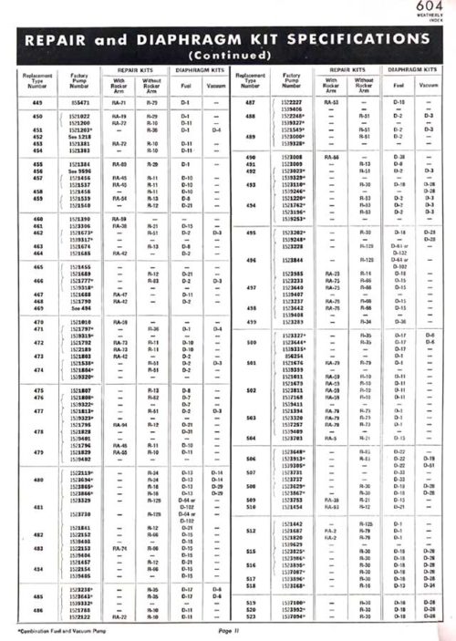1928 - 1951 AC Fuel Pump Specification PDF - Image 3