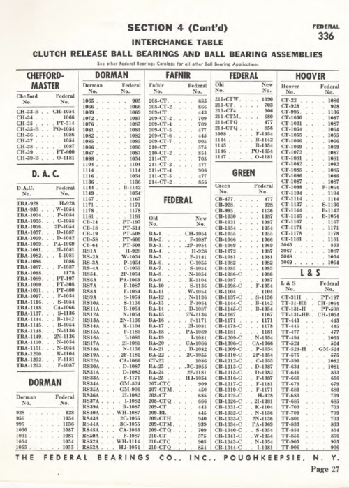 1929-1954 Federal Ball Bearing Clutch Release Parts Catalog - PDF - Image 3