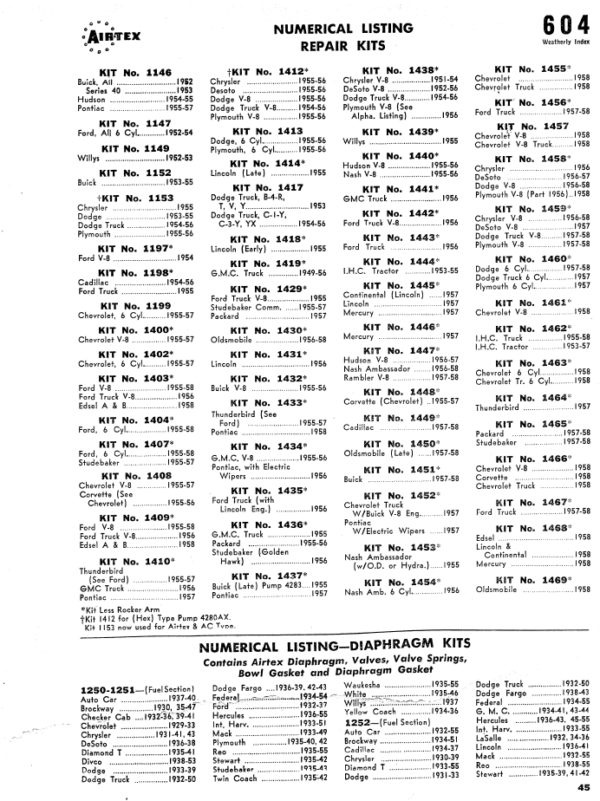 1932-1953 Airtex Fuel Pump Parts Catalog - PDF - Image 2