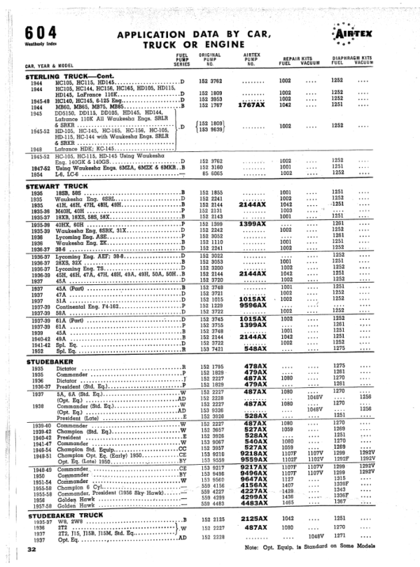 1932-1953 Airtex Fuel Pump Parts Catalog - PDF - Image 4