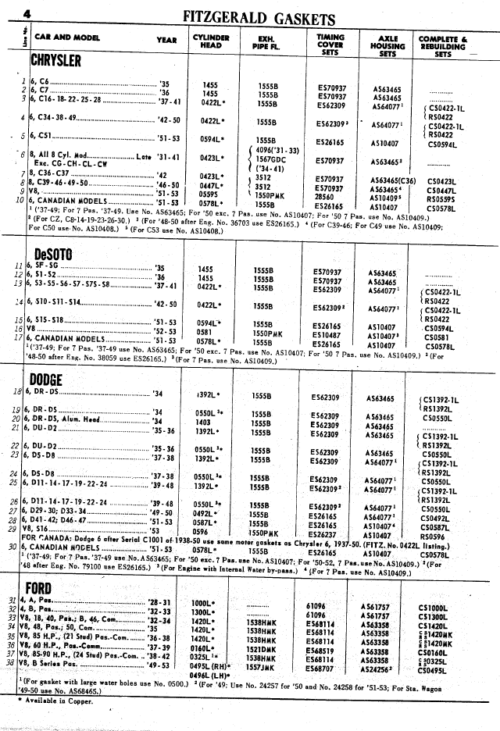 1934-1953 Fitzgerald Gasket Catalog - PDF - Image 2