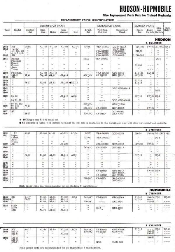 1935-1954 Filko Engine Tune-Up Parts Catalog - PDF - Image 2