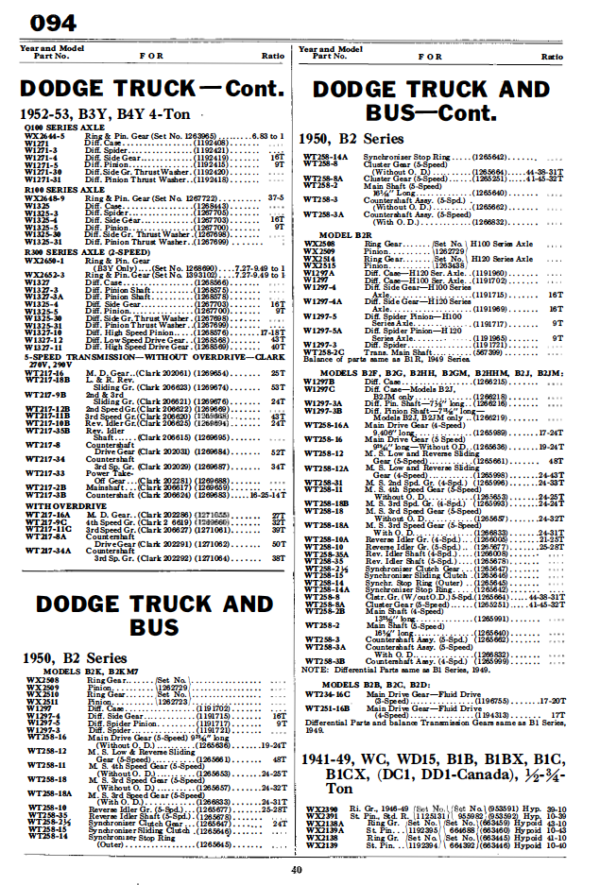 1937-1955 Borg Warner Gear Catalog - PDF - Image 3