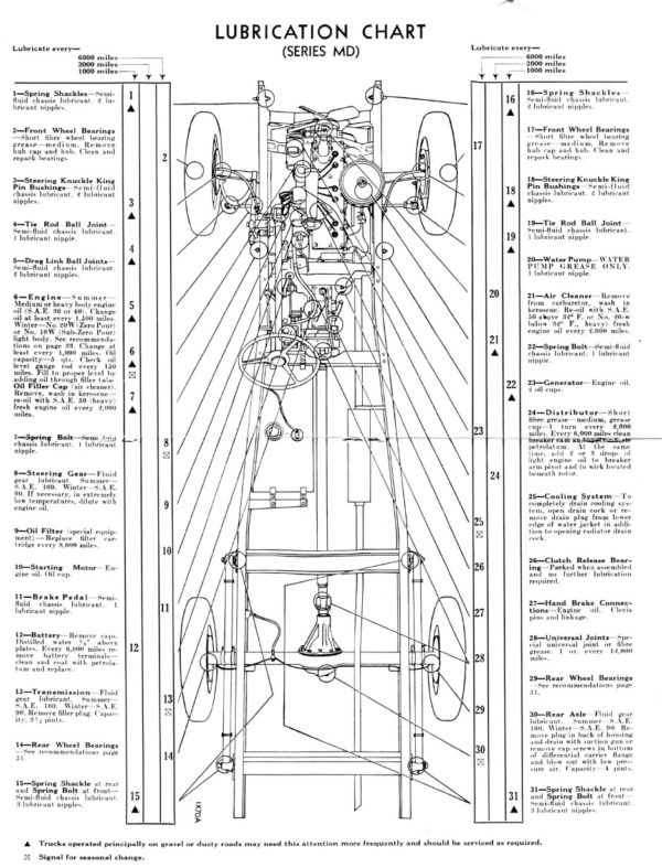 1937 Dodge Truck Drivers Manual PDF - Image 3