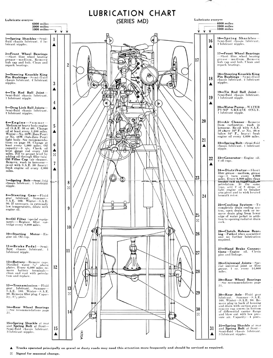 1937 Dodge Truck Drivers Manual PDF - Vintage MoParts