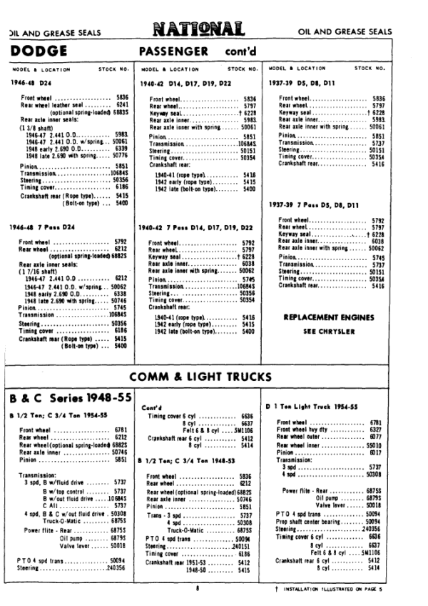 1939-1955 National Oil & Grease Seal Parts Catalog PDF - Image 2