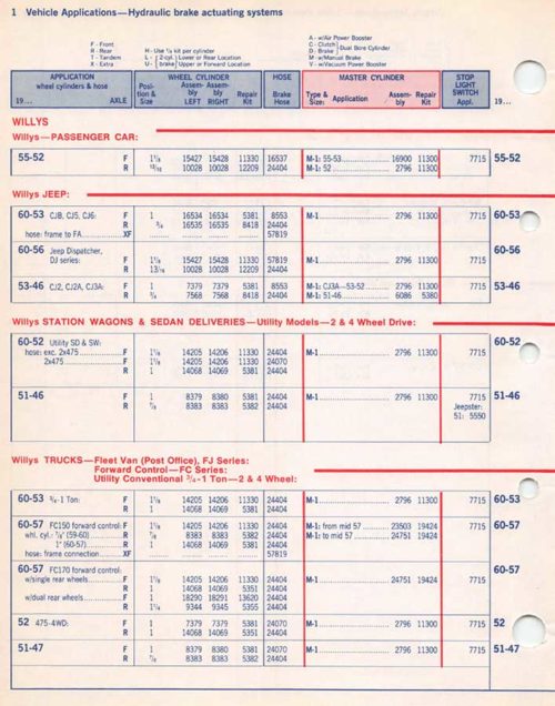 1939-1960 Wagner Lockheed Brake Parts Catalog - PDF (Copy) - Image 3