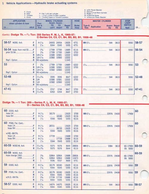 1939-1960 Wagner Lockheed Brake Parts Catalog - PDF (Copy) - Image 2