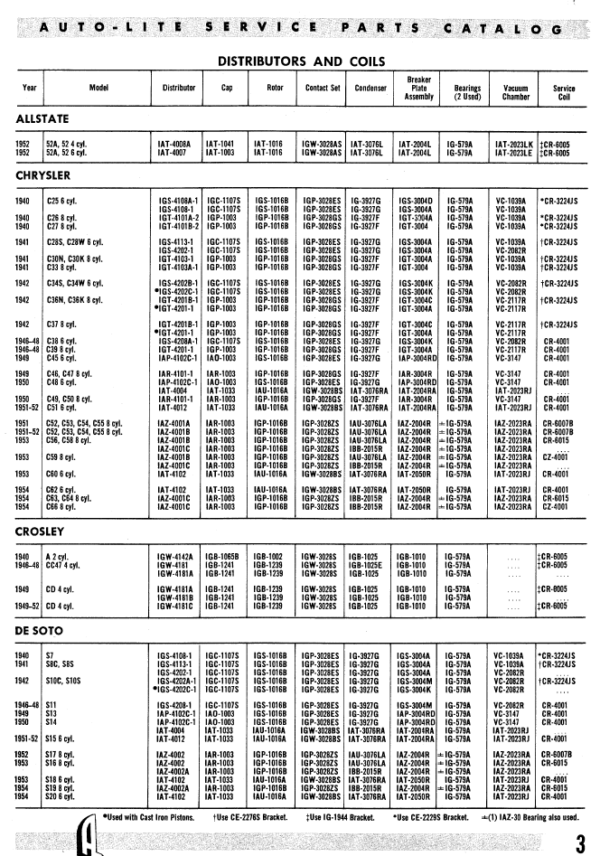 1940-1954 Auto-Lite Condensed Service Parts Catalog  - PDF - Image 5