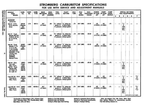 1941-1955 Stromberg Carburetor Service Manual PDF - Image 2