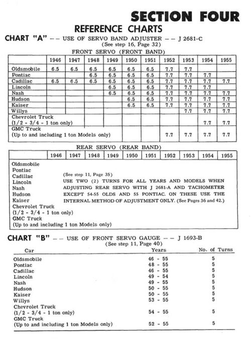1946-1955 Hydra-Matic Transmission On-Car Service Manual PDF - Image 2