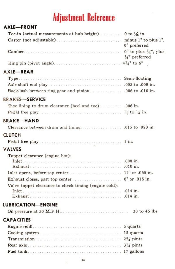 1947 Dodge D24 Sedan Drivers Manual PDF - Image 4