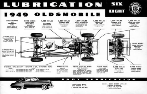 1949 Oldsmobile "Rocket" 6 and 8 Workshop Manual PDF - Image 3