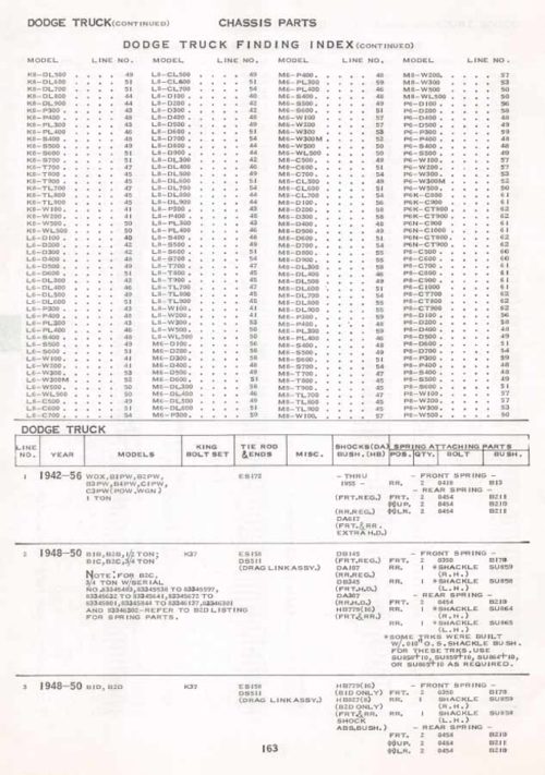 1950-1960 Thompson Engine & Chassis Parts Catalog PDF - Image 2