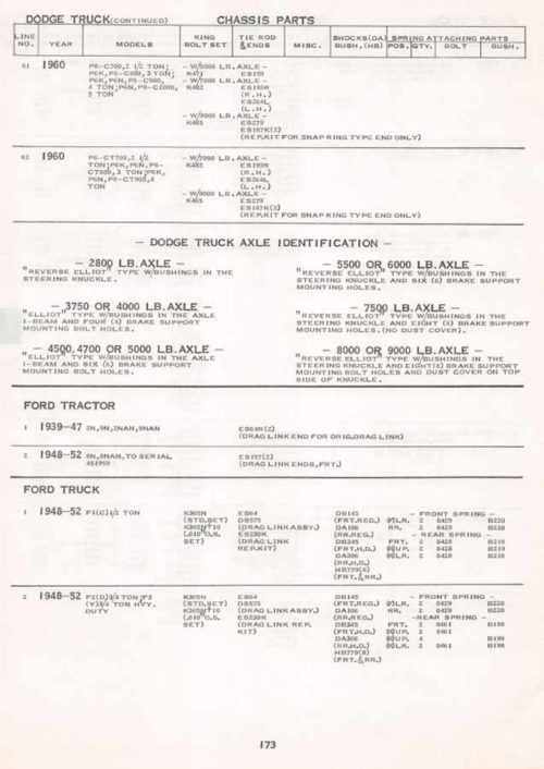 1950-1960 Thompson Engine & Chassis Parts Catalog PDF - Image 3