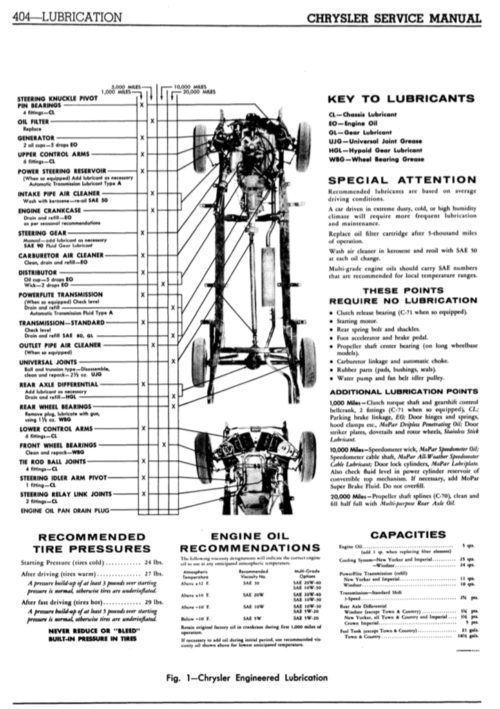 1956 Chrysler-Imperial Service Repair Manual PDF - Image 3