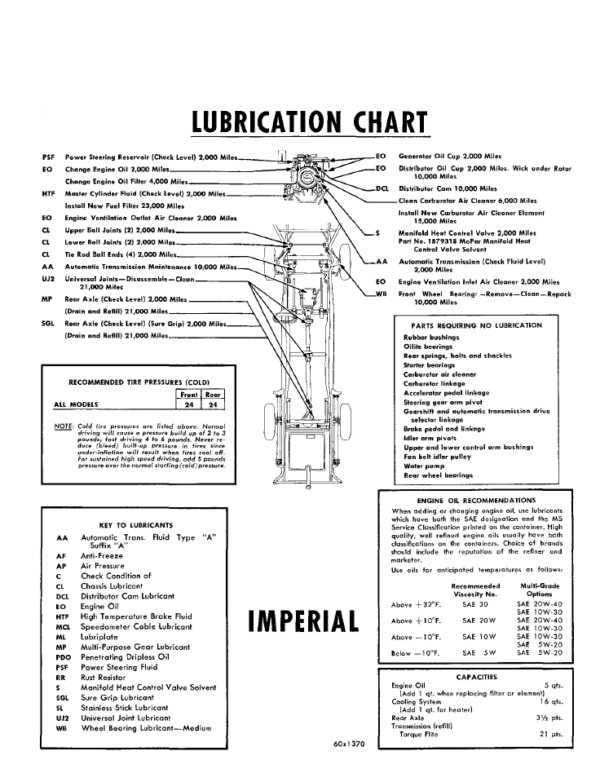 1960 - 1961 Chrysler & Imperial Service Manual PDF - Image 3