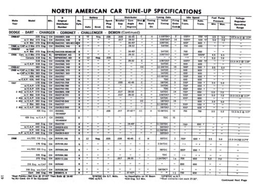 1960 - 1972 United AC Delco Products Tune-Up Specifications PDF - Image 4