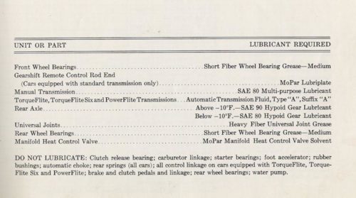 1960 Dodge Dart Driver's Manual PDF - Image 3