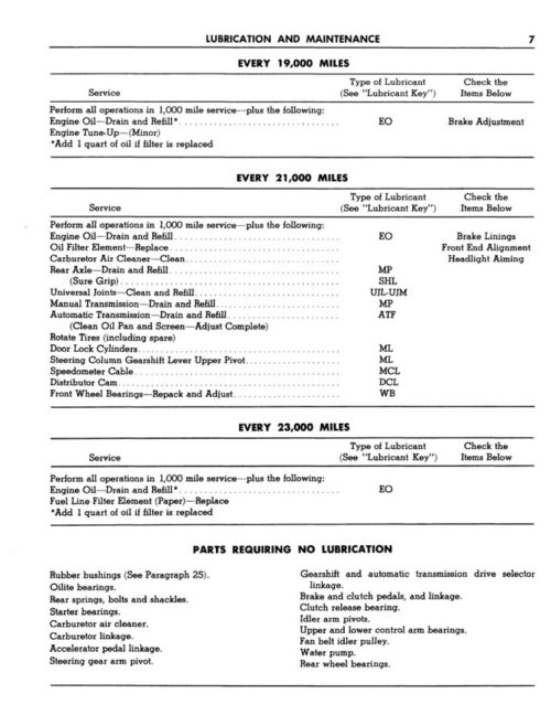 1960 Dodge Service Manual PDF - Image 3
