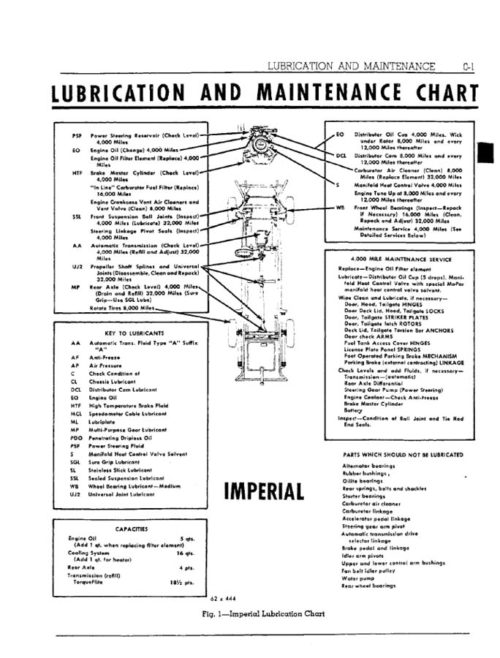1962 Chrysler-Imperial Service Repair Manual PDF - Image 2