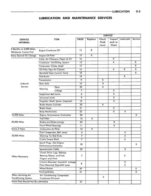 1965 Plymouth Service Manual PDF - Image 3