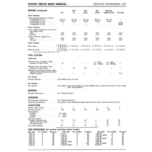 1941-1947 Dodge "W" Series Pickup Truck Shop Manual PDF - Image 2