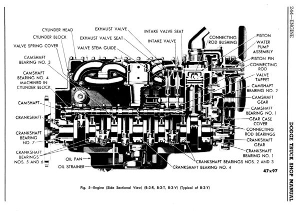 1951-1952 Dodge B-3 "Pilot House" Series Pickup Truck﻿ Shop Manual PDF - Image 2