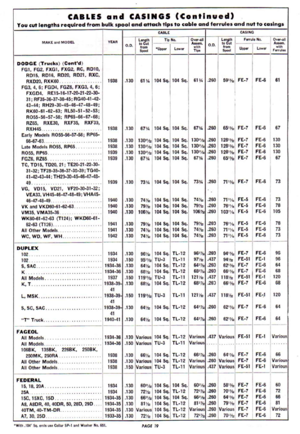 1934-1948 AC Speedometer Cables & Casings PDF Parts Catalog - Image 4
