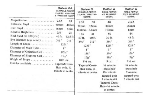 Bausch & Lomb/Kuharsky Bros. Rifle Scope and Mount Reference/Instruction Manual Digital Download - Image 3