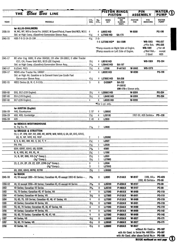 1936-1961 McQuay Norris Parts Catalog - PDF - Image 3