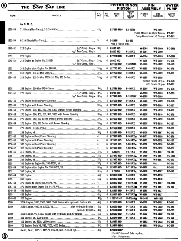 1936-1961 McQuay Norris Parts Catalog - PDF - Image 2