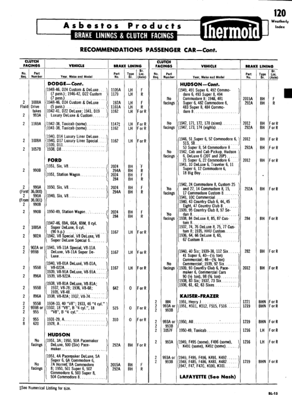 1936-1951 Thermoid Brake Linings & Clutch FacingsParts Catalog - PDF - Image 2